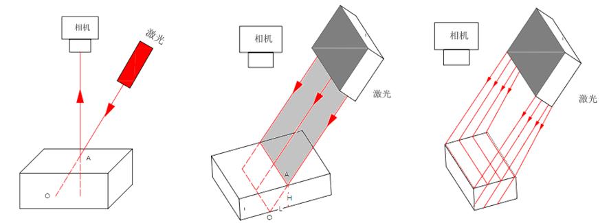 3D SPIİlչڅ