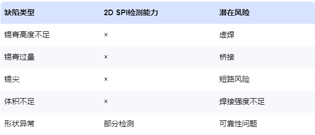 ʲô߾azyx_3D SPI