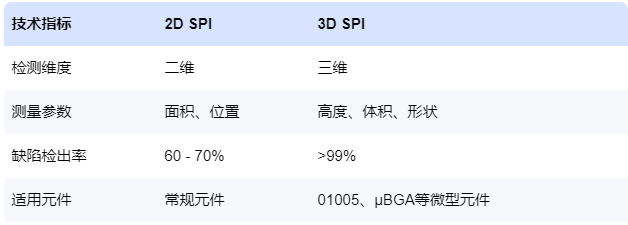 ʲô߾azyx_3D SPI