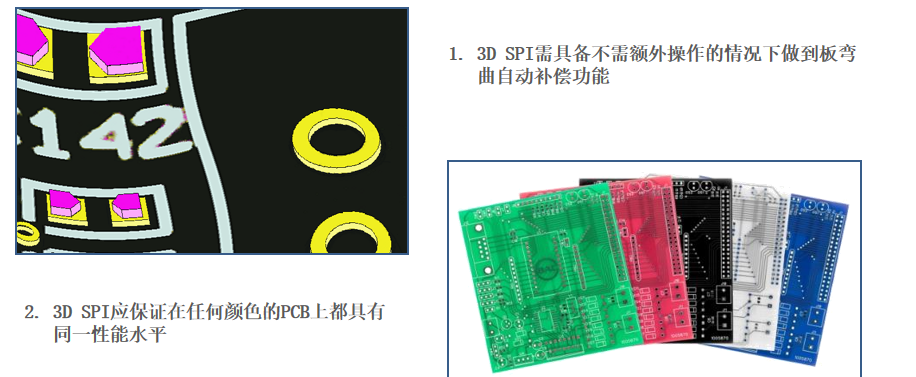 ʲô߾azyx_3D SPI