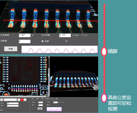 3D AOI ܹSđ